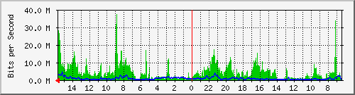 olt-huawei-car-10428448 Traffic Graph