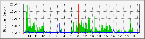 olt-huawei-car-10428459 Traffic Graph
