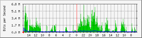 olt-huawei-car-10428471 Traffic Graph