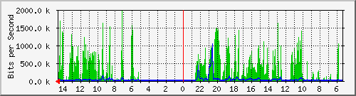 olt-huawei-car-10428475 Traffic Graph