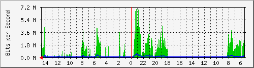 olt-huawei-car-10428477 Traffic Graph