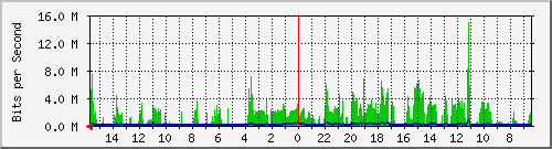 olt-huawei-car-10428480 Traffic Graph