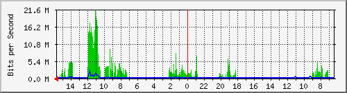 olt-huawei-car-10428488 Traffic Graph