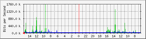 olt-huawei-car-10428503 Traffic Graph