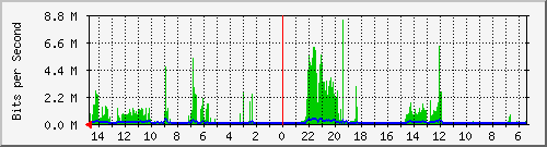 olt-huawei-car-10428509 Traffic Graph