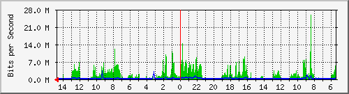 olt-huawei-car-10428512 Traffic Graph