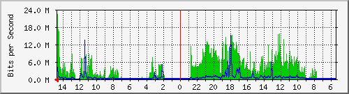 olt-huawei-car-10428520 Traffic Graph