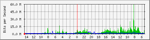 olt-huawei-car-10428523 Traffic Graph