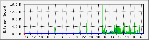 olt-huawei-car-10428530 Traffic Graph