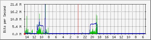 olt-huawei-car-10428542 Traffic Graph