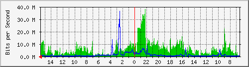 olt-huawei-car-10428543 Traffic Graph