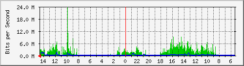 olt-huawei-car-10428544 Traffic Graph
