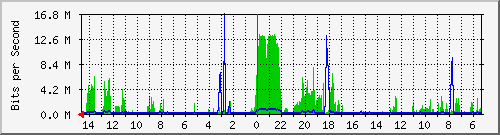 olt-huawei-car-10428546 Traffic Graph