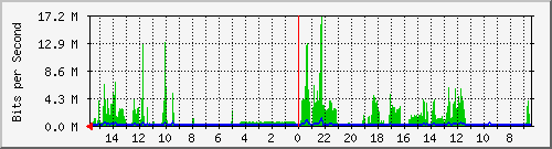 olt-huawei-car-10428547 Traffic Graph