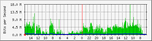 olt-huawei-car-10428560 Traffic Graph