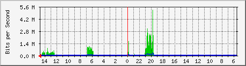 olt-huawei-car-10428580 Traffic Graph