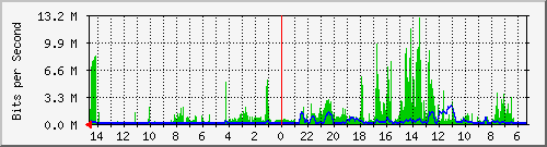 olt-huawei-car-10428584 Traffic Graph
