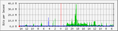 olt-huawei-car-10428585 Traffic Graph