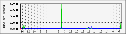 olt-huawei-car-10428597 Traffic Graph