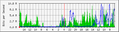 olt-huawei-car-10428598 Traffic Graph