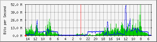 olt-huawei-car-10428604 Traffic Graph