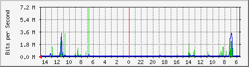 olt-huawei-car-10428620 Traffic Graph