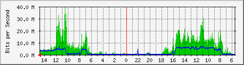 olt-huawei-car-10428637 Traffic Graph