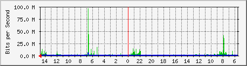 olt-huawei-car-10428638 Traffic Graph