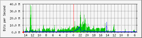 olt-huawei-car-10428648 Traffic Graph