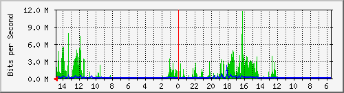olt-huawei-car-10428651 Traffic Graph