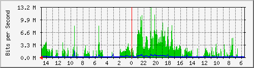 olt-huawei-car-10428655 Traffic Graph