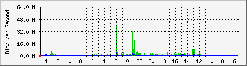 olt-huawei-car-10428657 Traffic Graph