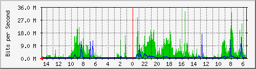 olt-huawei-car-10428665 Traffic Graph