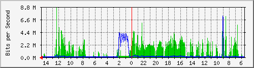 olt-huawei-car-10428678 Traffic Graph