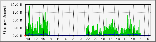 olt-huawei-car-10428680 Traffic Graph