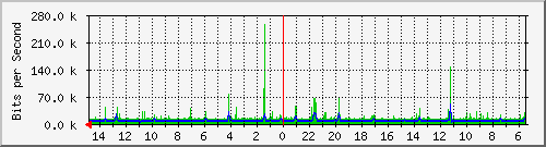 olt-huawei-car-10428689 Traffic Graph