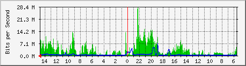 olt-huawei-car-10428700 Traffic Graph