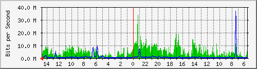 olt-huawei-car-10428704 Traffic Graph