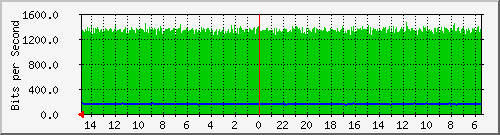 olt-huawei-car-10428707 Traffic Graph