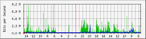 olt-huawei-car-10428709 Traffic Graph