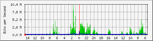 olt-huawei-car-10428722 Traffic Graph