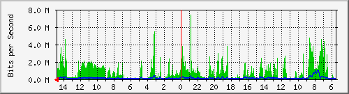 olt-huawei-car-10428726 Traffic Graph