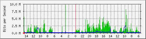 olt-huawei-car-10428736 Traffic Graph