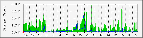 olt-huawei-car-10428739 Traffic Graph