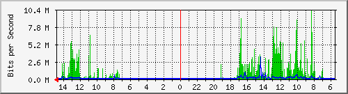 olt-huawei-car-10428750 Traffic Graph