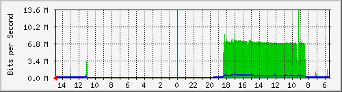 olt-huawei-car-10428754 Traffic Graph