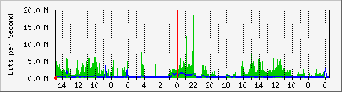 olt-huawei-car-10428756 Traffic Graph