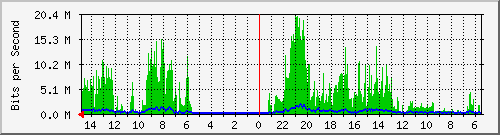olt-huawei-car-10428766 Traffic Graph