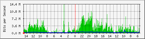 olt-huawei-car-10428805 Traffic Graph