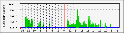 olt-huawei-car-10428806 Traffic Graph